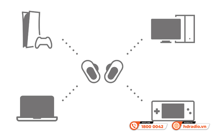 Tai nghe Sony Inzone Buds