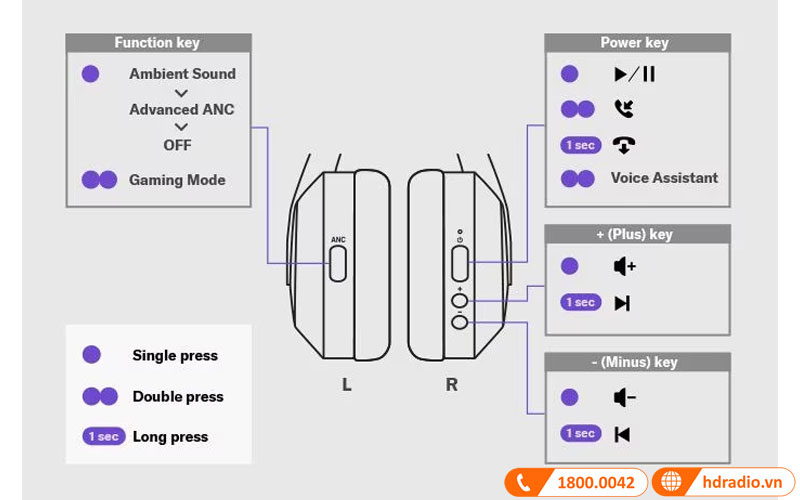 Điều khiển Tai Nghe Yamaha YH-E700B