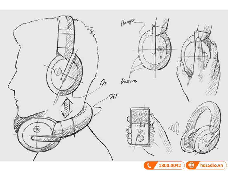 Kết nối Tai Nghe Yamaha YH-E700B
