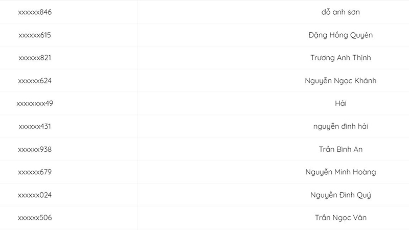 Danh sách trúng thưởng Loa Alpha Works Ride