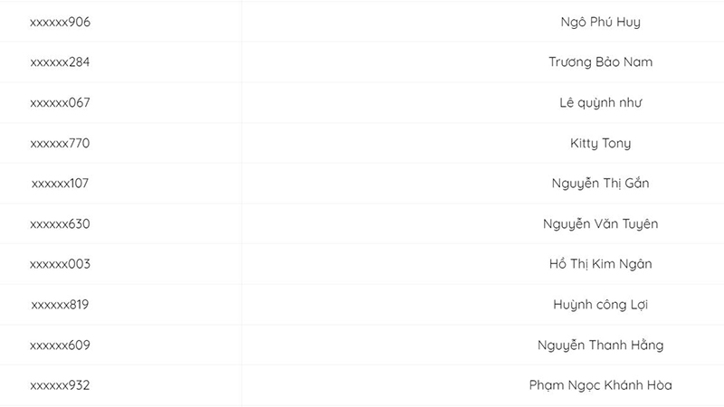 Danh sách trúng thưởng Loa Alpha Works Ride