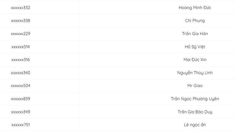 Danh sách trúng thưởng Loa Alpha Works Ride