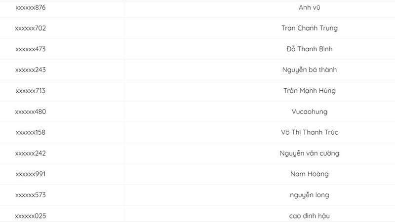 Danh sách trúng thưởng Loa Alpha Works Ride