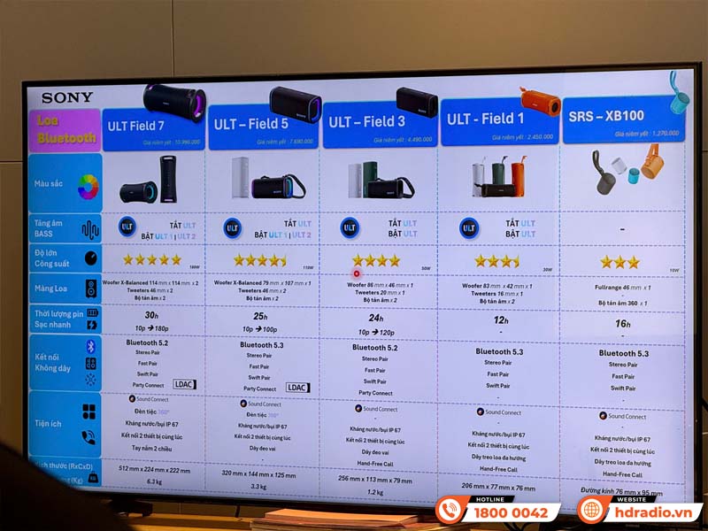 Sony Training Dòng Loa Bluetooth Sony Mới Tại HDRadio