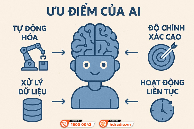 Ưu điểm của AI