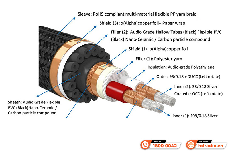 Furutech ra mắt dây loa hi-end Project V1-S Furutech ra mắt dây loa hi-end Project V1-S