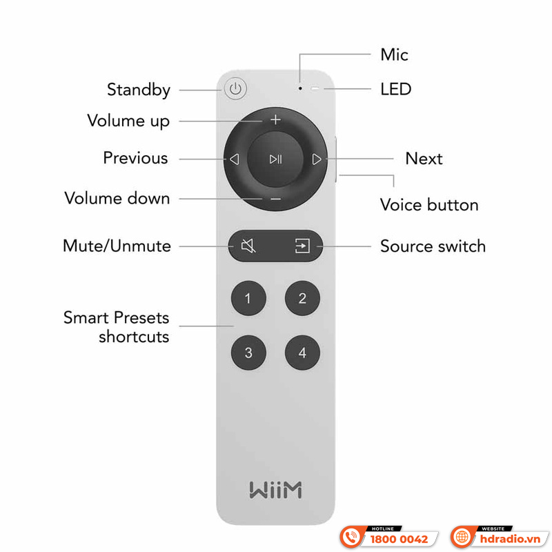 Hãng WiiM ra mắt Voice Remote 2 Mới Nhất 2025 - Điều khiển thông minh bằng giọng nói cực tiện lợi