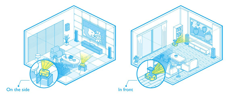tiêu chuẩn chọn máy chiếu phim tại nhà