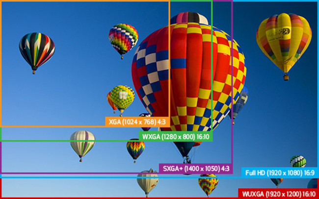 tư vấn mua máy chiếu