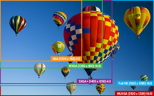 độ phân giải máy chiếu