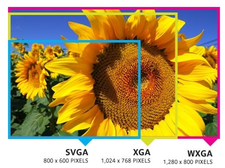 độ phân giải máy chiếu độ phân giải máy chiếu