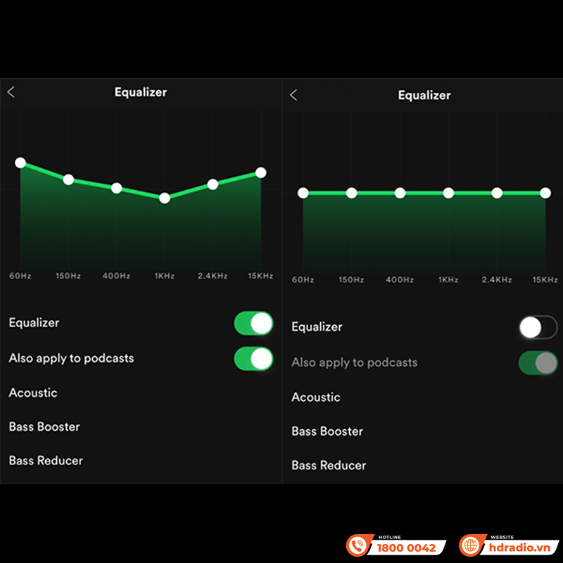 Spotify là gì và 7 Điều bạn cần lưu ý khi sử dụng Ứng dụng Spotify