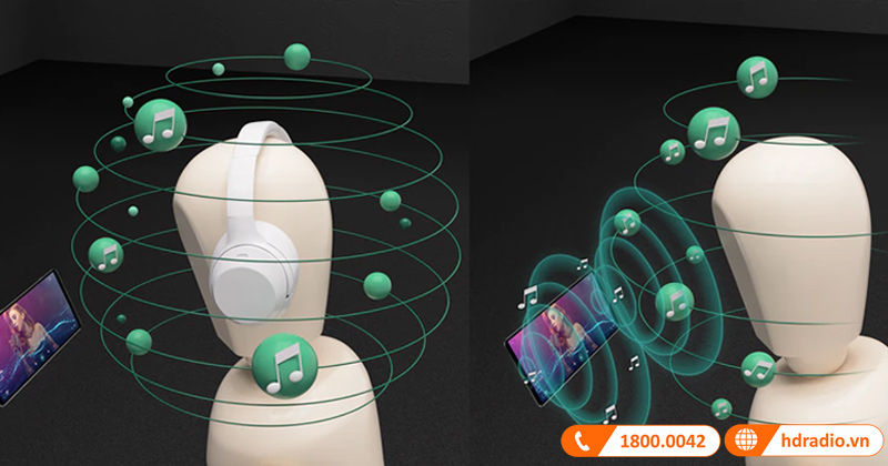 Công nghệ âm thanh 360 Reality Audio