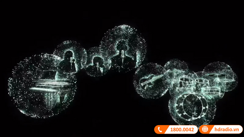 Công nghệ âm thanh 360 Reality Audio