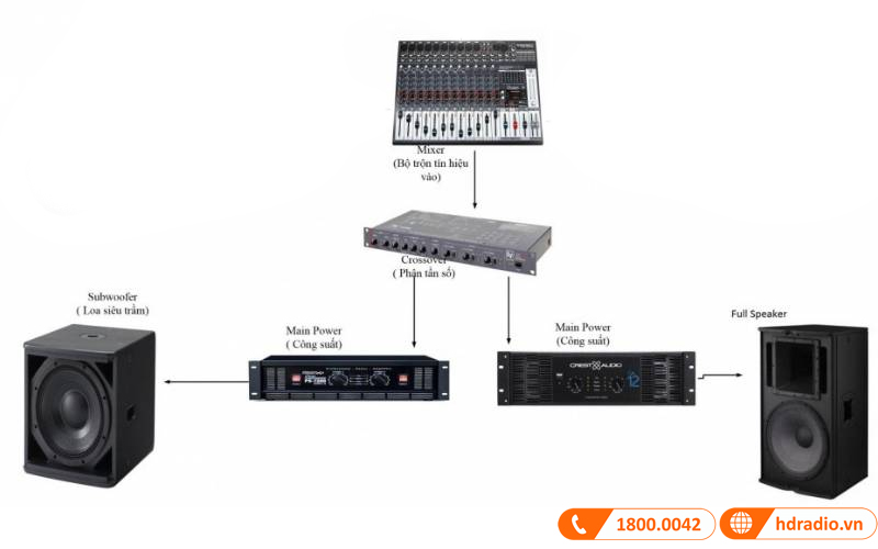 Crossover là gì? Tất tần tật về Crossover trong âm thanh