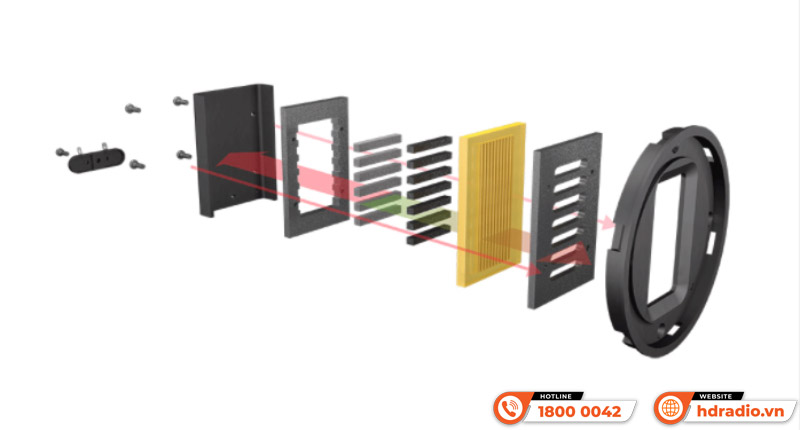 Loa như thế nào là hay, cách nhận biết loa tốt