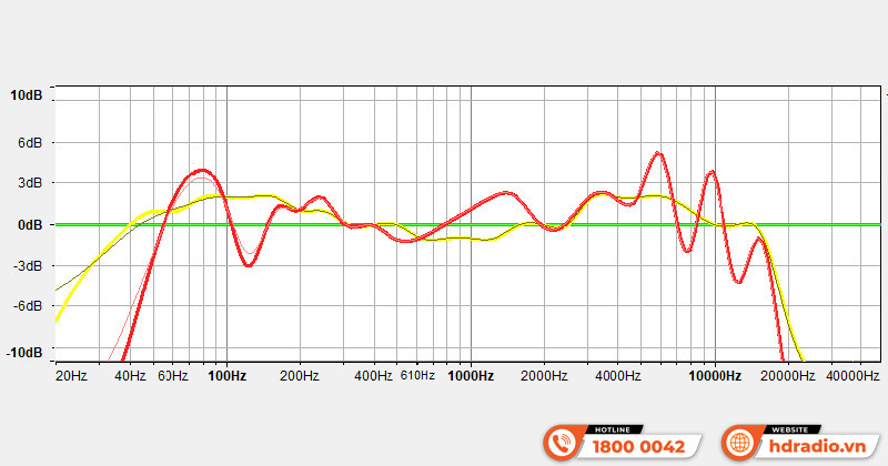 Loa như thế nào là hay, cách nhận biết loa tốt