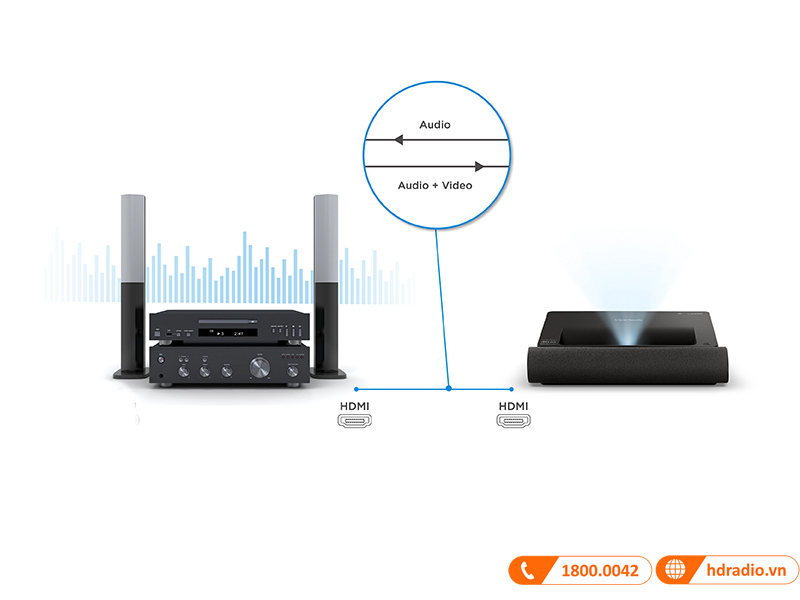 ViewSonic giới thiệu bộ đôi máy chiếu 4K siêu gần X2000B-4K và X2000L-4K