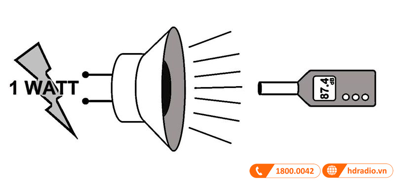 Amply hat văn và cách chọn amply hát văn