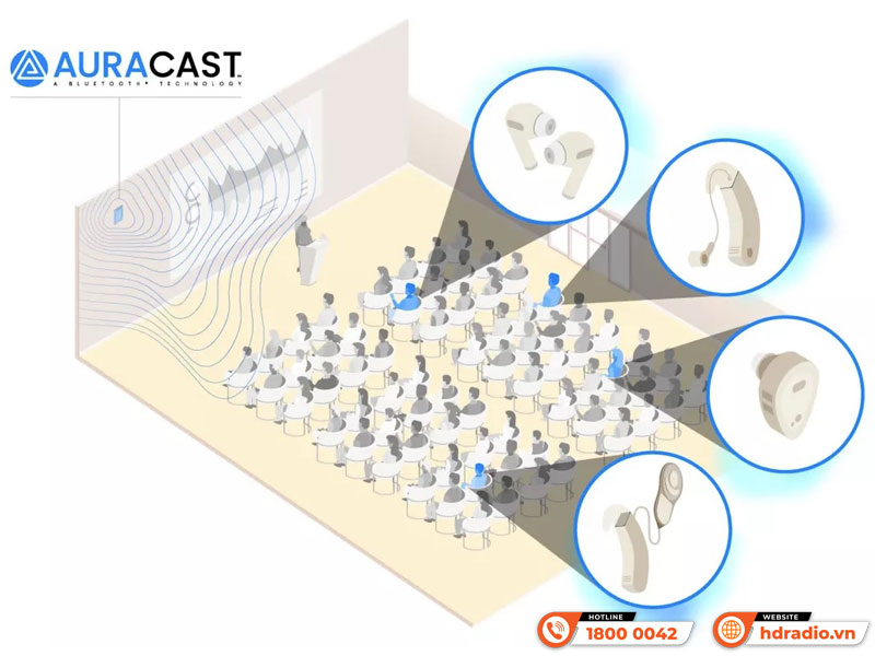 Auracast mở ra những khả năng mới cho âm thanh Bluetooth