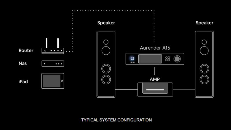 Aurender A15 Aurender A15