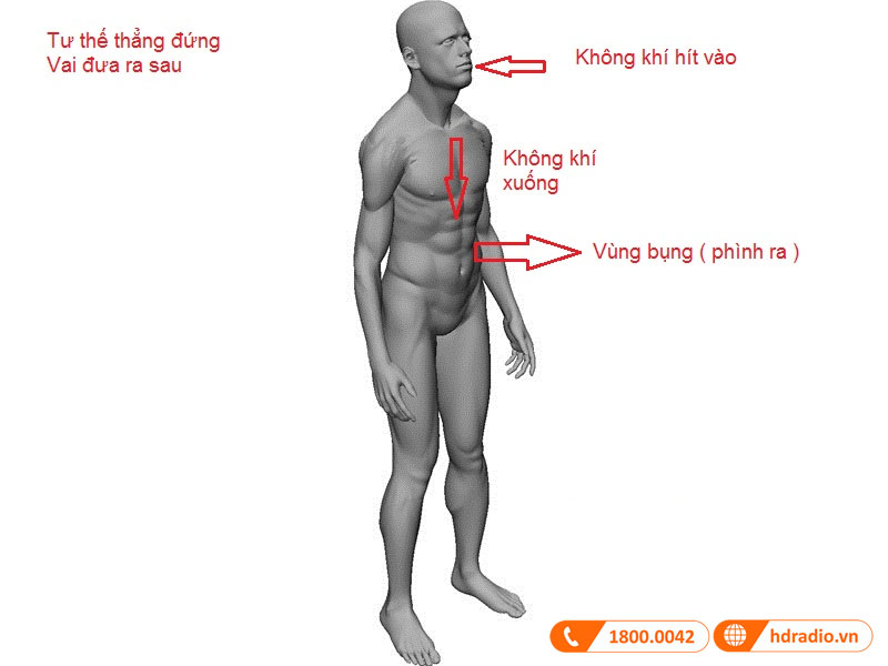 điều chỉnh tư thế sao cho phù hợp