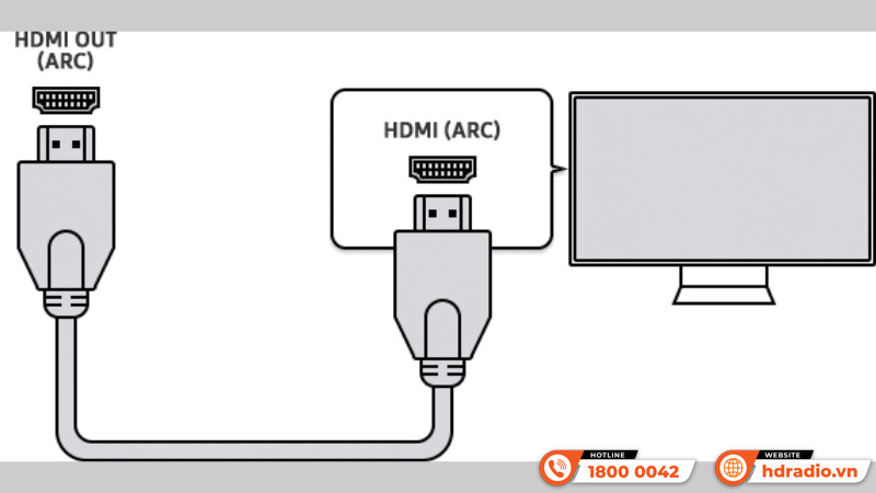 Cách Kết Nối Loa Với Tivi Qua Cổng HDMI Arc 