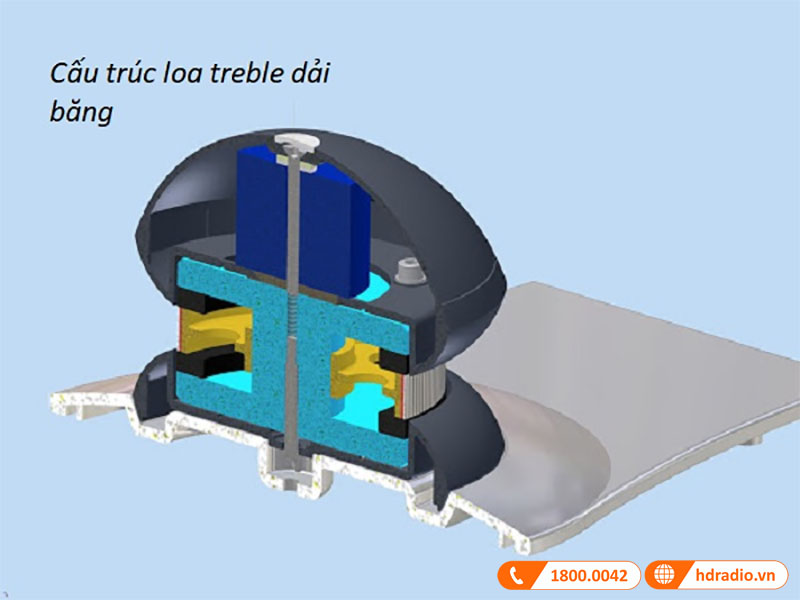 cấu tạo loa treble