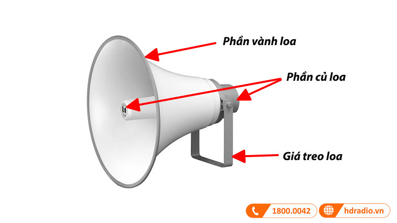 cấu tạo loa nén