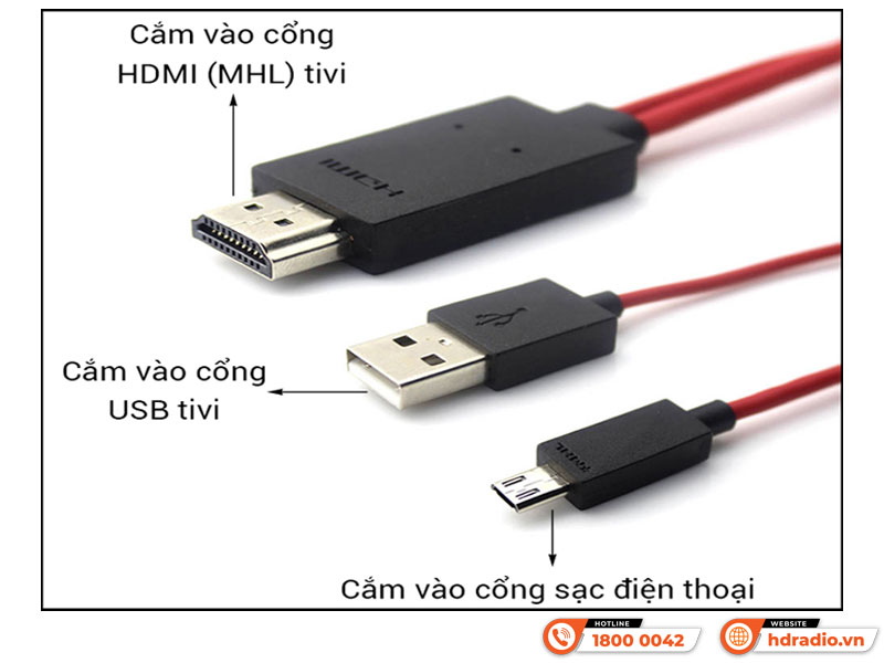 Cáp HDMI tương tích thiết bị