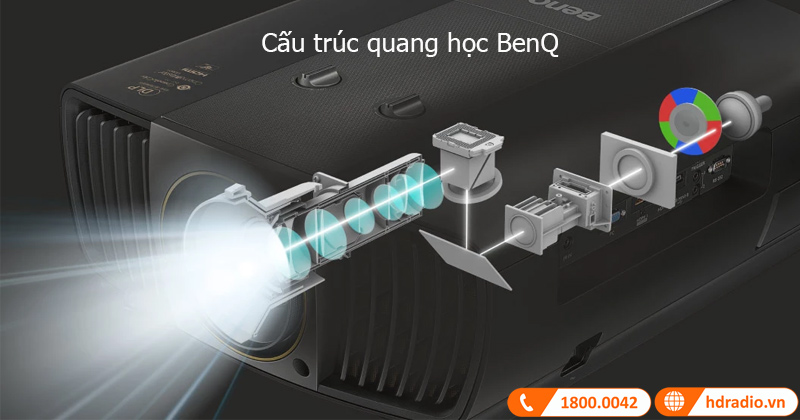 cau truc quang hoc benq