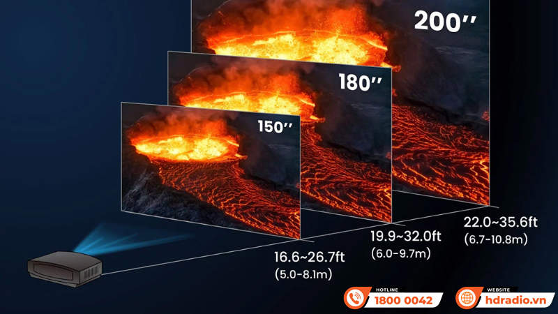 Hãng BenQ ra mắt máy chiếu W5800 