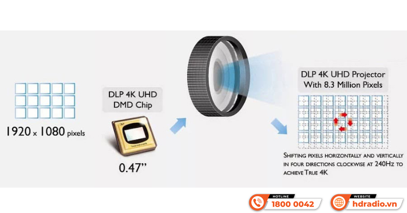 Hãng Optoma ra mắt mẫu máy chiếu mới