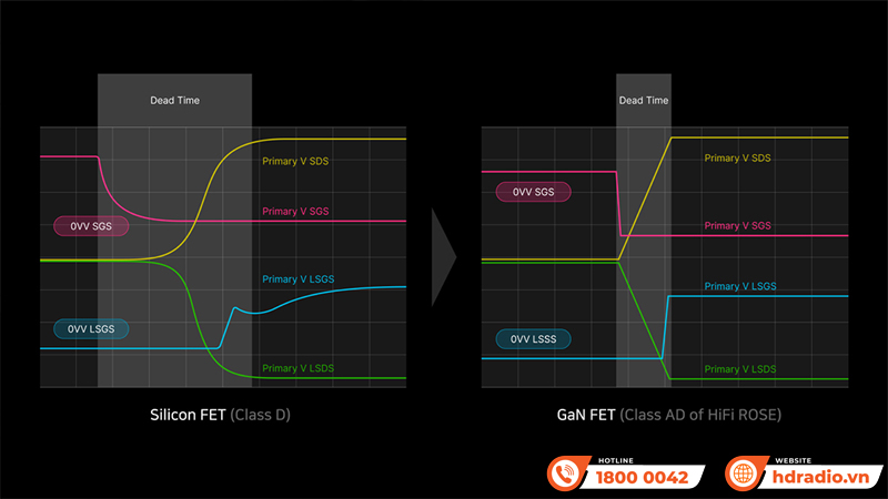 HiFi Rose ra mắt amply tích hợp RA280 HiFi Rose ra mắt amply tích hợp RA280