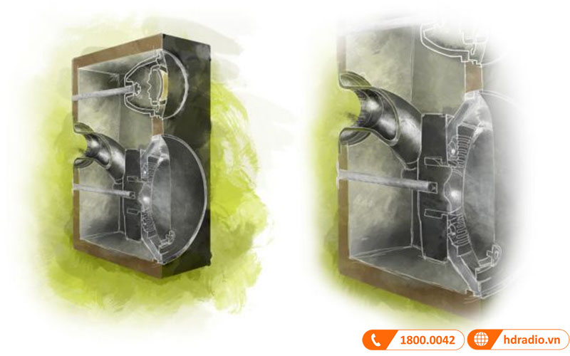 Công nghệ HiVe II