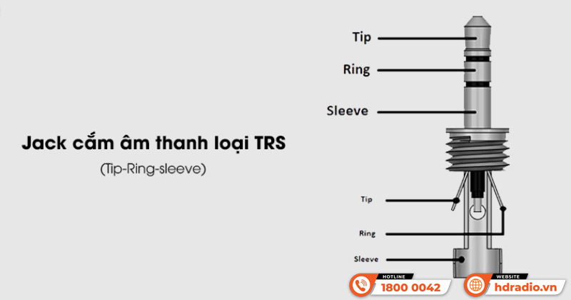 Jack cắm âm thanh loại TRS TRS (Tip, Ring, Sleeve) sở hữu 3 khấc để phân bổ tín hiệu khác nhau. Đối với jack cắm âm thanh loại TRS sẽ được hỗ trợ âm thanh nổi nhưng không được hỗ trợ micro. Chính vì thế, người dùng không thể nói chuyện khi gọi điện mà chỉ có thể nghe được nhạc.