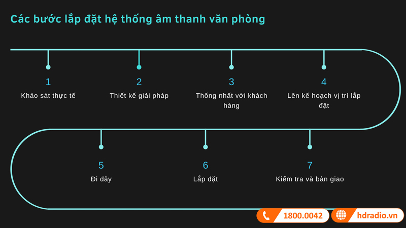 Lắp đặt Hệ thống Âm Thanh Cho Văn Phòng