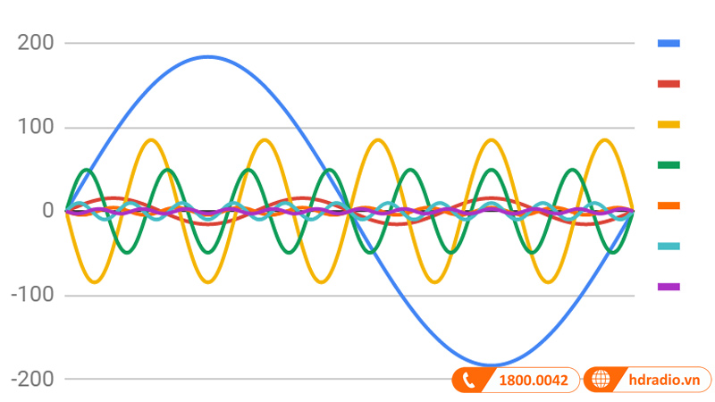 loa monitor là gì? 7 điều bạn cần biết về loa