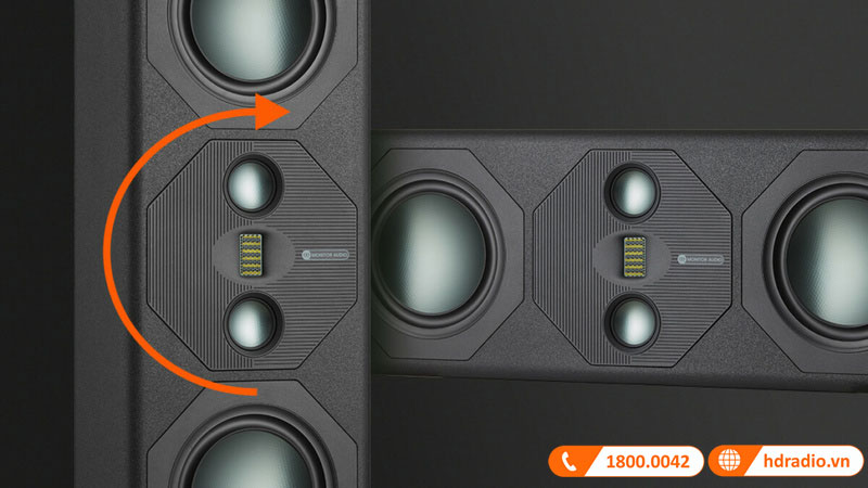 Thiet ke Loa Monitor Audio Cinergy Series