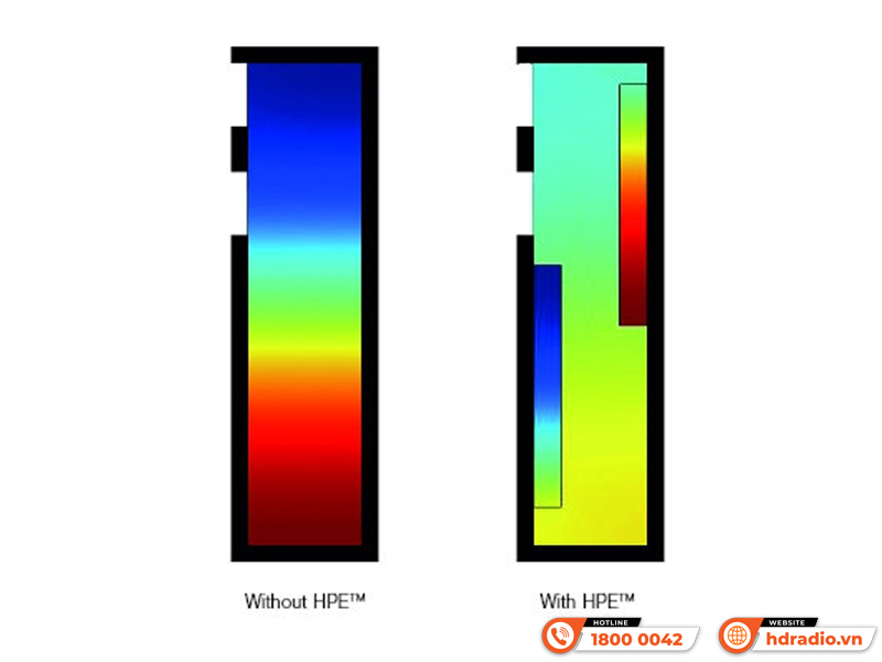 Q Acoustics ra mắt siêu phẩm Loa cột mới mang tên 5050 Q Acoustics ra mắt siêu phẩm Loa cột mới mang tên 5050