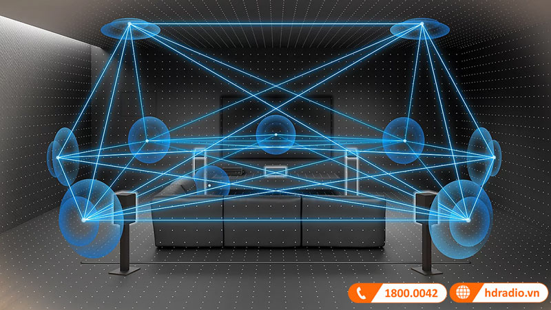 Ra mắt amply xem phim Sony STR-AN1000 Ra mắt amply xem phim Sony STR-AN1000