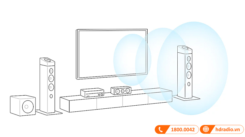 Ra mắt amply xem phim Sony STR-AN1000 Ra mắt amply xem phim Sony STR-AN1000