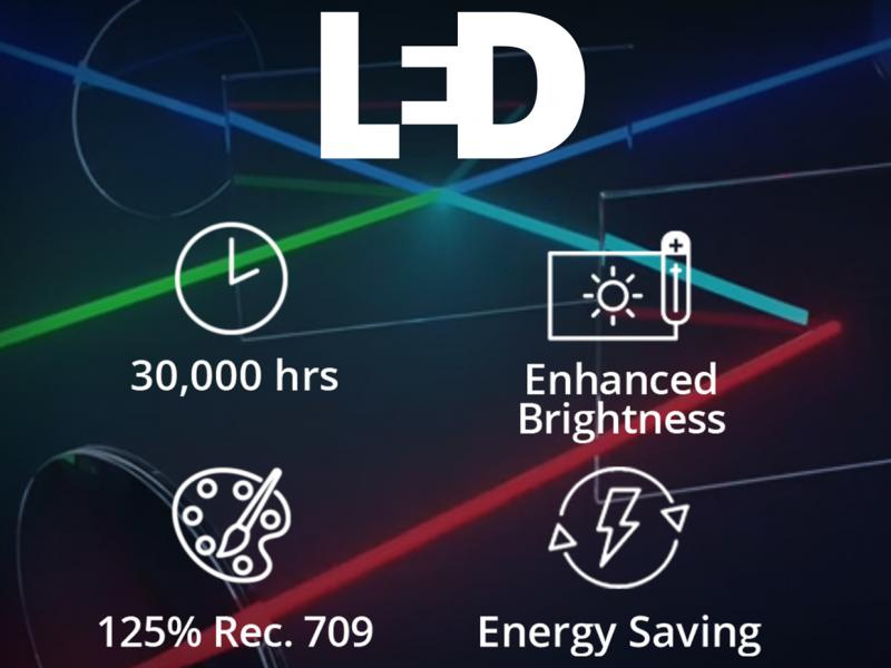 Viewsonic ra mat dong may chieu LED LS500 series