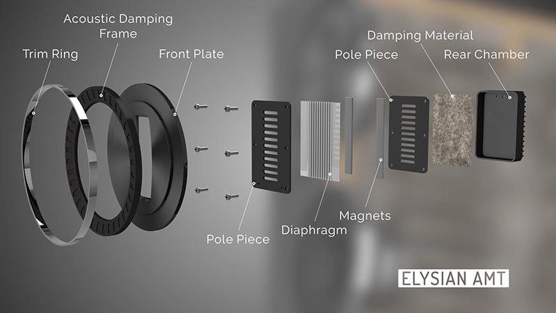 Loa Wharfedale Elysian 3 Loa Wharfedale Elysian 3