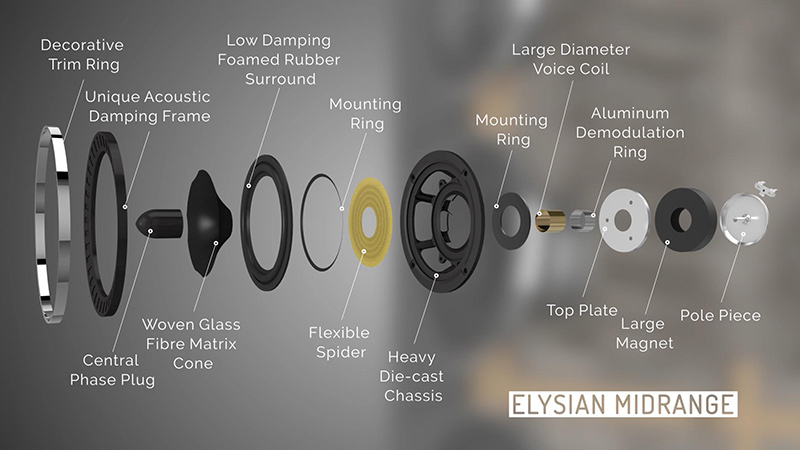 Loa Wharfedale Elysian 3 Loa Wharfedale Elysian 3
