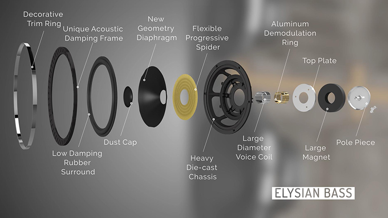 Loa Wharfedale Elysian 3 Loa Wharfedale Elysian 3