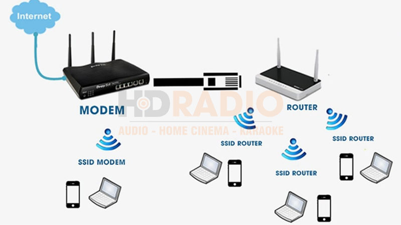 Cách khắc phục lỗi WiFi chập chờn