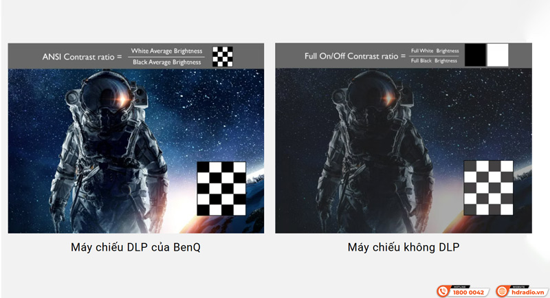 Toàn cảnh Công nghệ CinematicColor trên máy chiếu BenQ