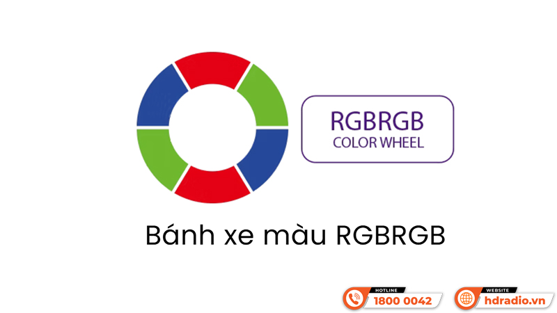 Toàn cảnh Công nghệ CinematicColor trên máy chiếu BenQ