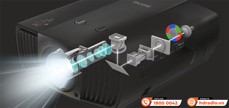 Toàn cảnh Công nghệ CinematicColor trên máy chiếu BenQ